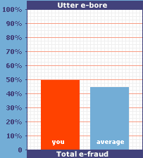 50% E-bore